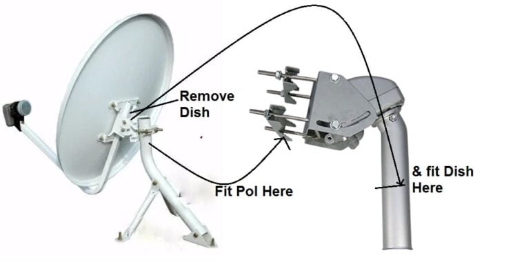 Tuner Config Tutorial For Motor Dish setup - GetCccam